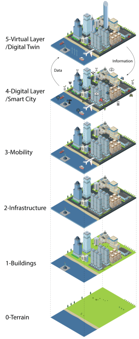 Layers-Required-to-Develop-a-Digital-Twin-Smart-City.png